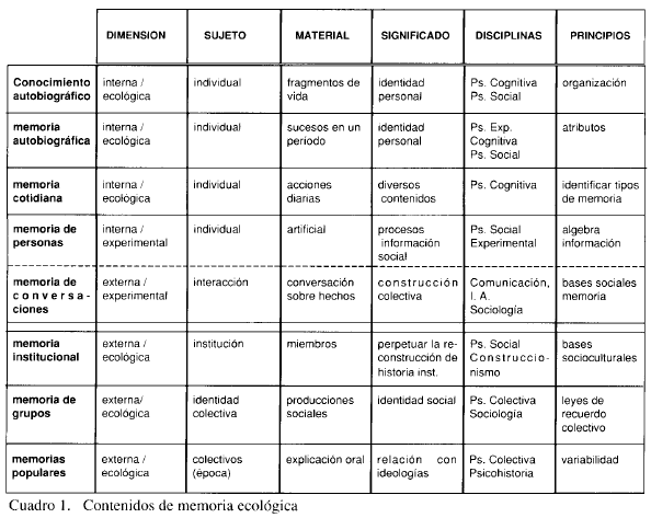 read system signatures