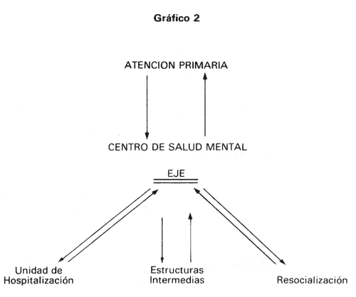 Test De Reconocimiento De Caras De Benton