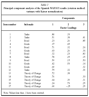 psicothema psychometric properties of the spanish version of the working alliance inventory short form