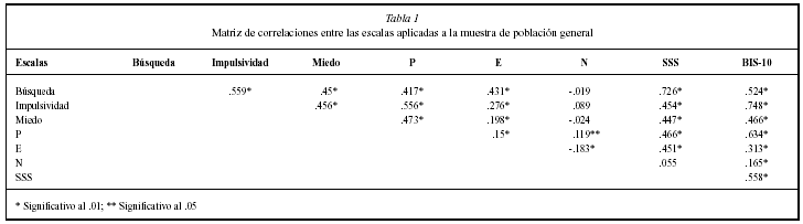 hogyan lehet fogyni fogyni 27 kg