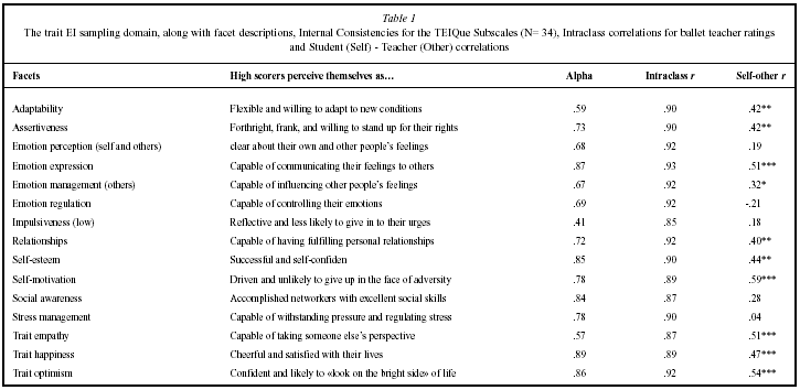 Leadership questionnaire