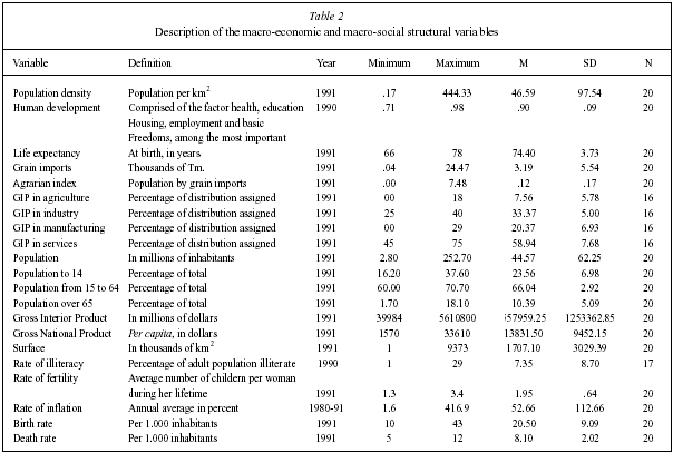 Hofstede Cultural Dimensions Comparison Chart