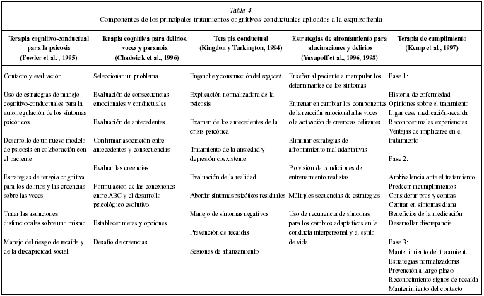Psicothema TRATAMIENTOS PSICOLÓGICOS EFICACES PARA LA Autoeficacia en Pacientes Psicoticos | Schizophrenia