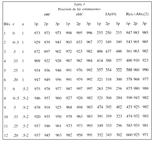 Tabla De Numeros Del 1 Al 1000 Para Imprimir Imagui